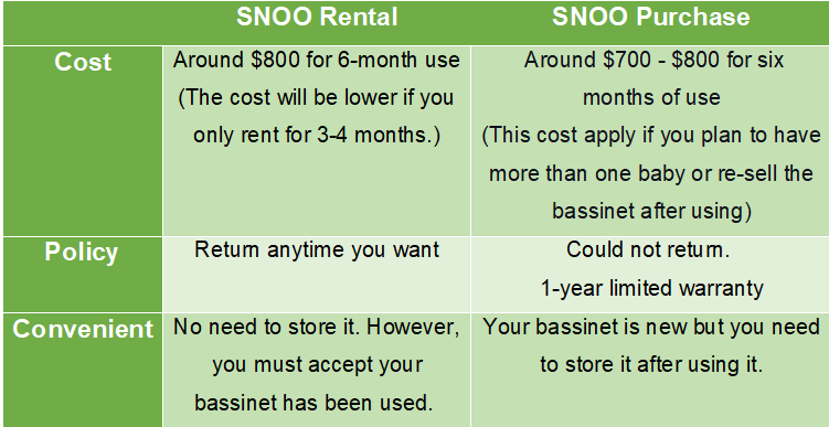 SNOO Rental Or SNOO Purchase